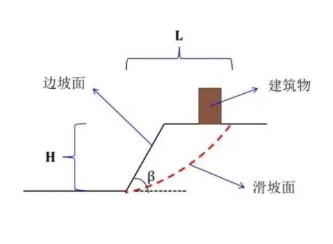 安庆迎江区边坡工程设计